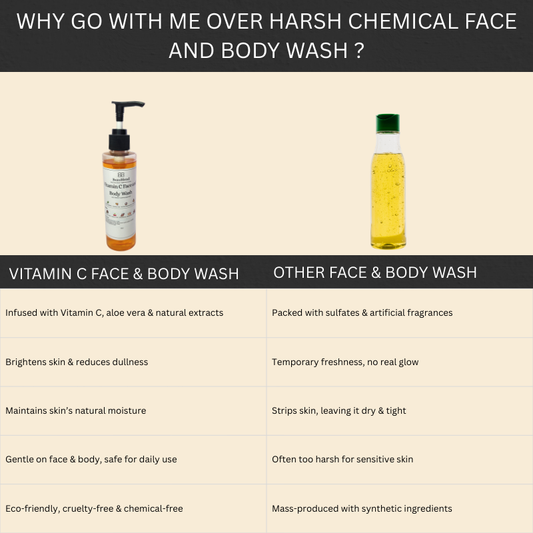 Vitamin C Face and Body Wash