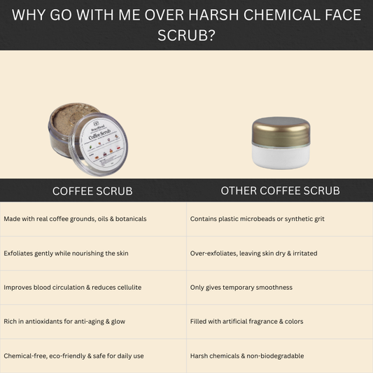 Coffee Scrub
