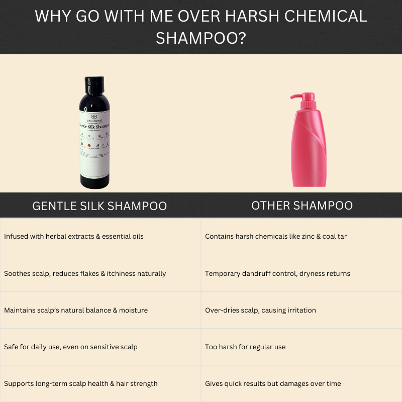 Gentle Silk Shampoo