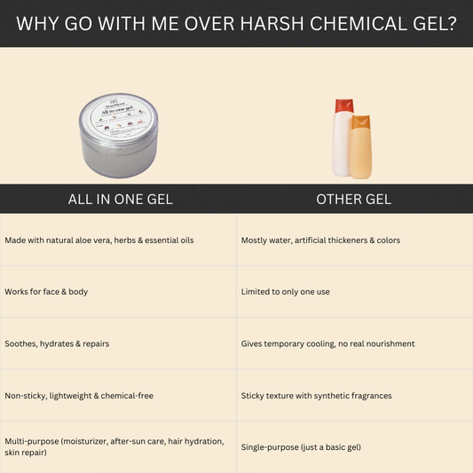 All in one gel